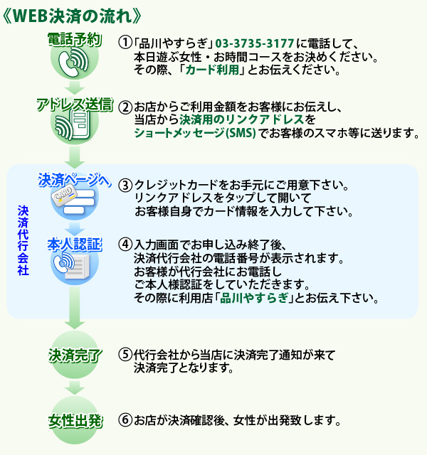 WEB決済の流れ