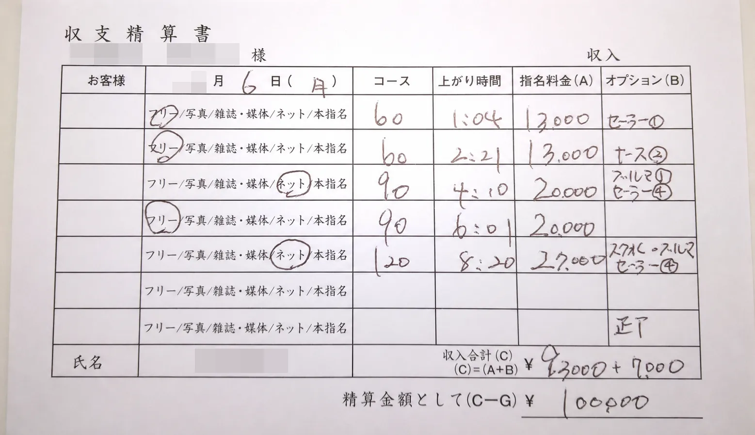 1日分のお給料が10万円だった精算書の例