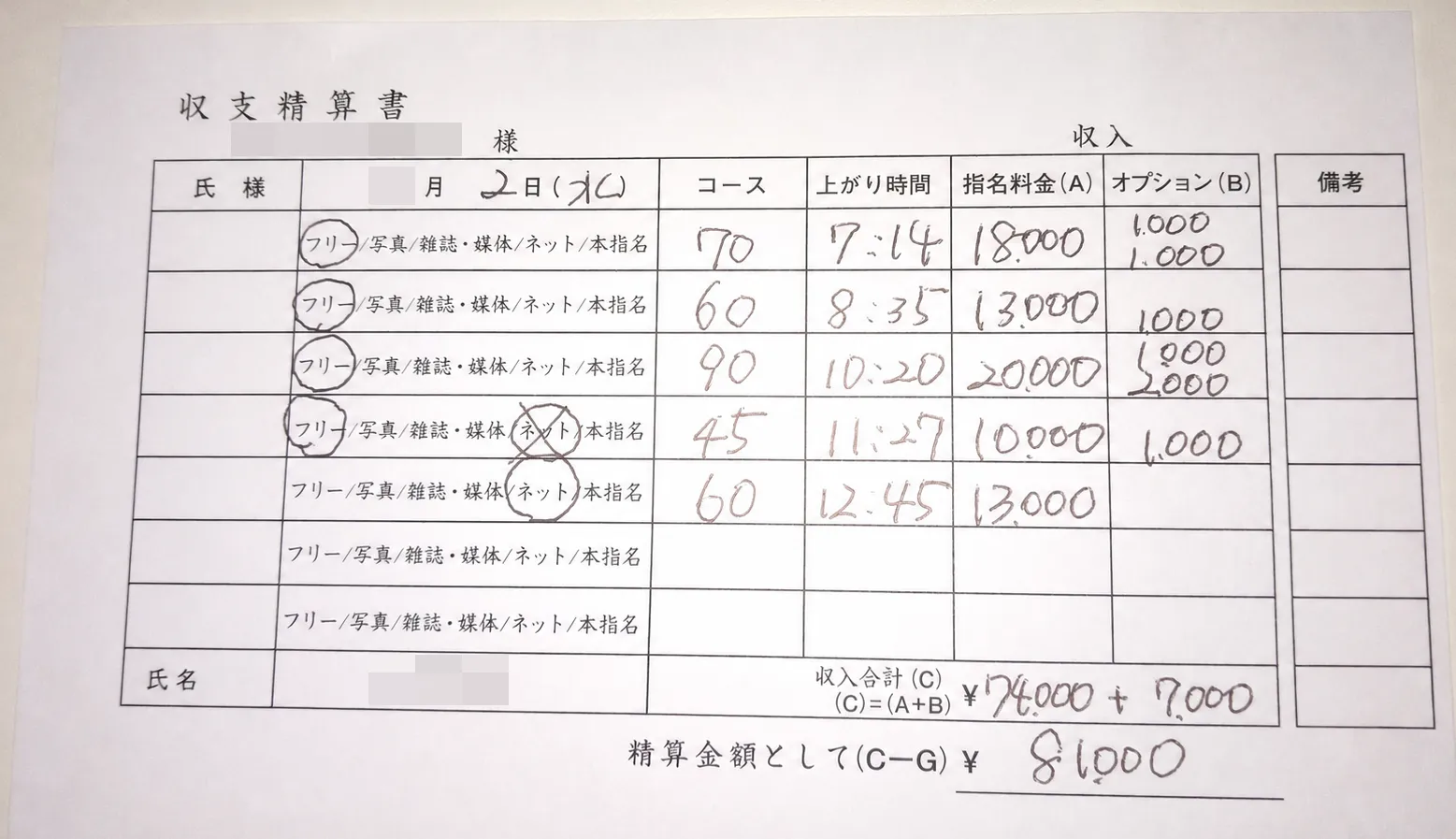 1日分のお給料が8万1千円だった精算書の例