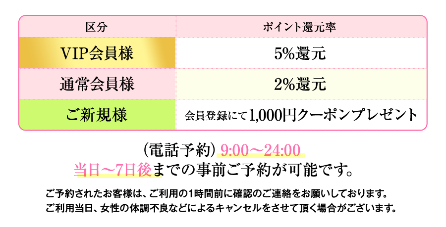 ご利用料金8