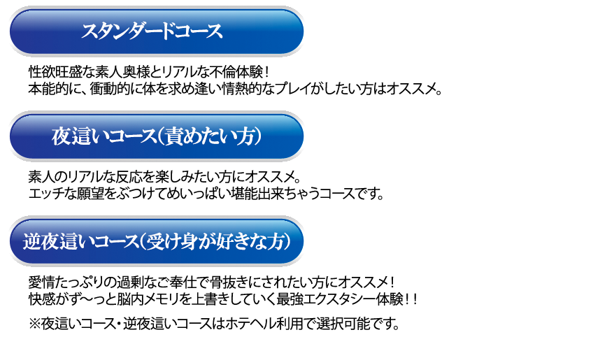 シチュエーション