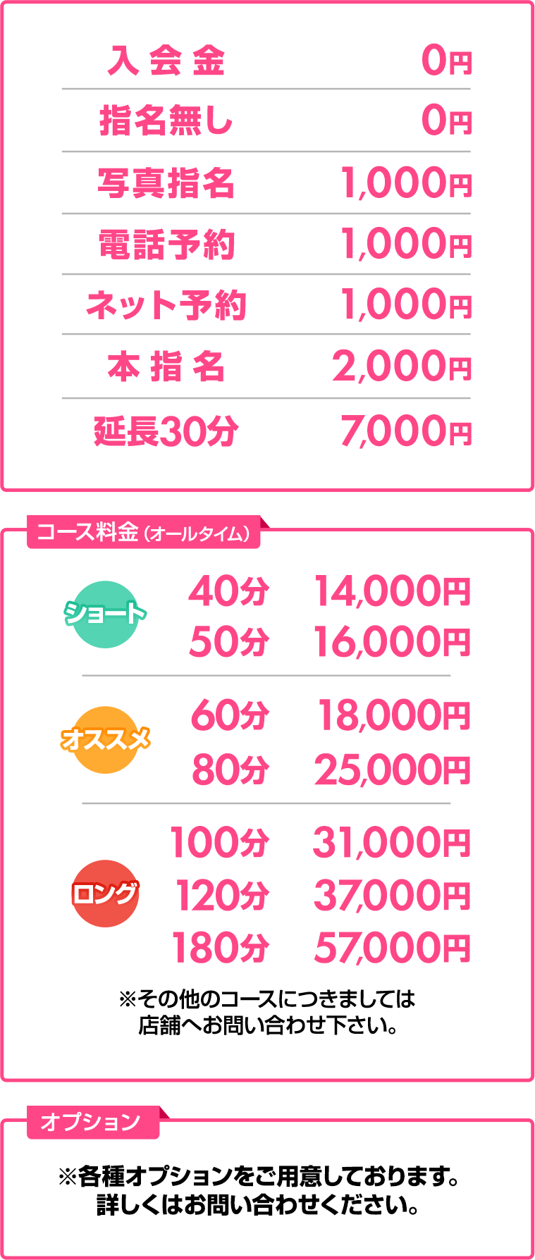料金表