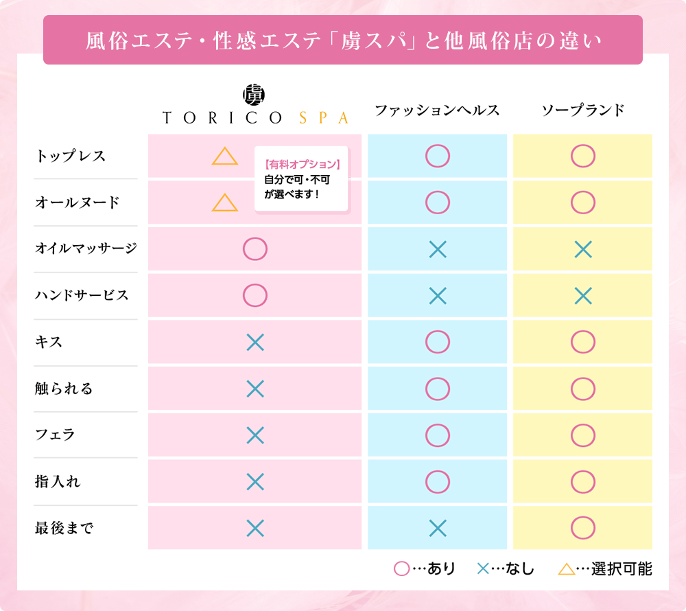 お仕事内容について