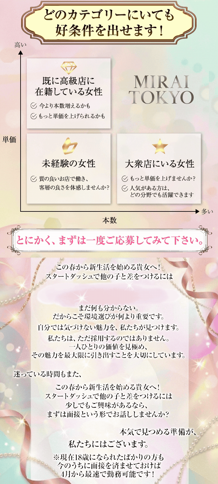 MIRAI TOKYO 新宿店求人情報