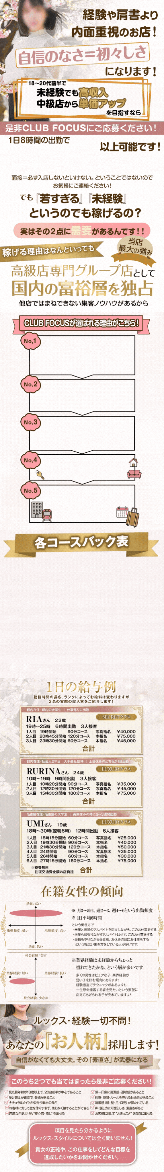 クラブフォーカス渋谷 求人情報