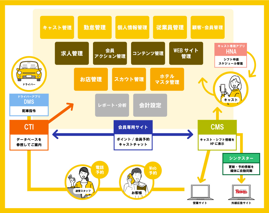 Fu-KaKuの全体像