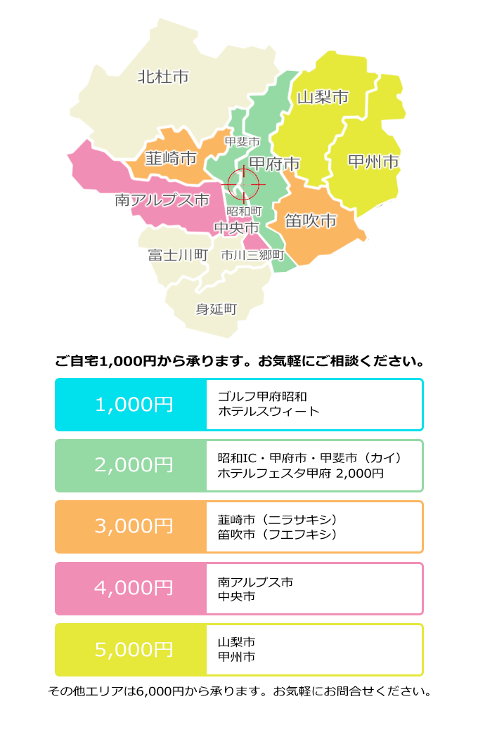 山梨甲府店交通費