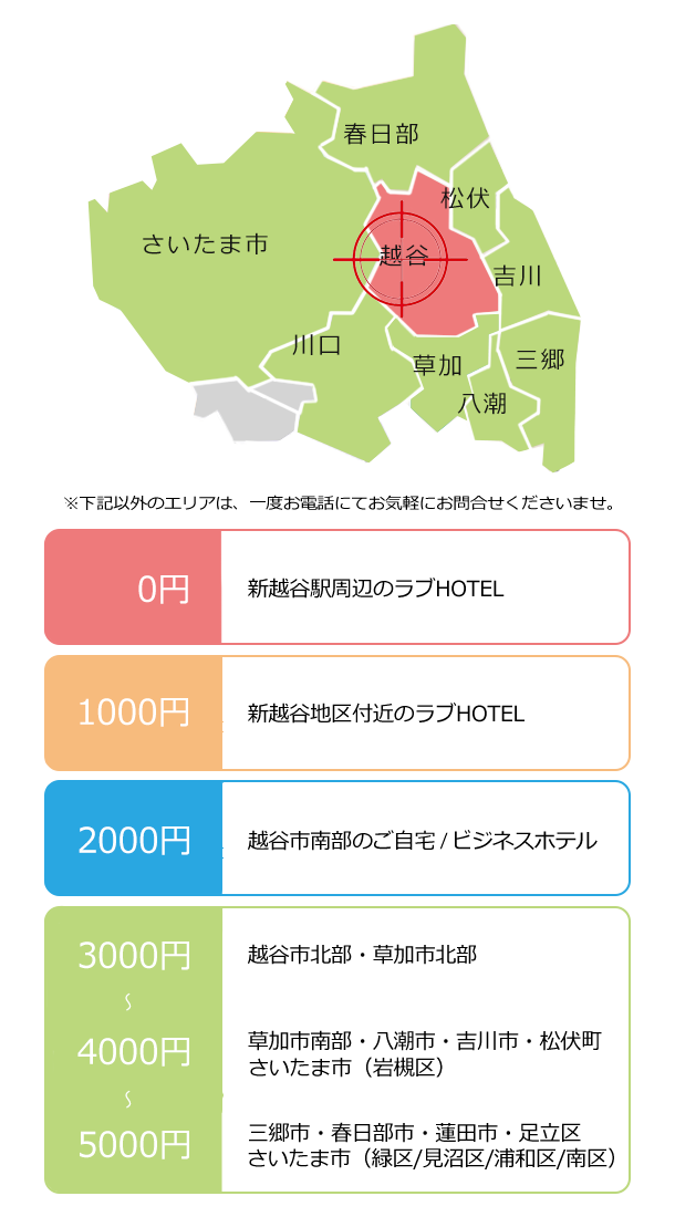 越谷交通費