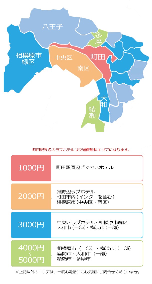 町田・相模原店交通費