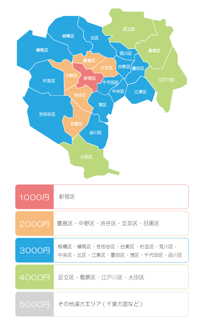 目黒・渋谷店交通費