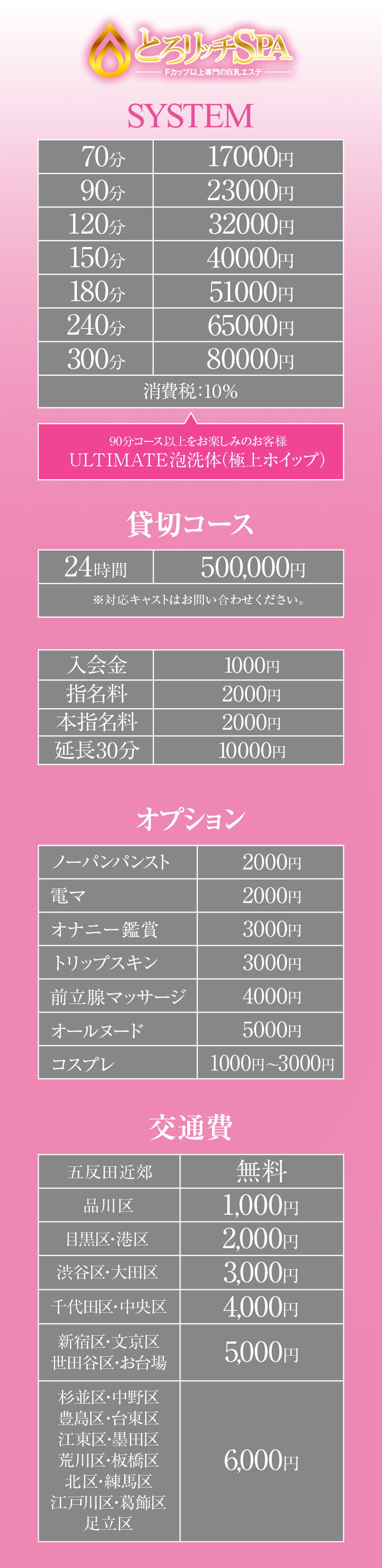 料金システム図